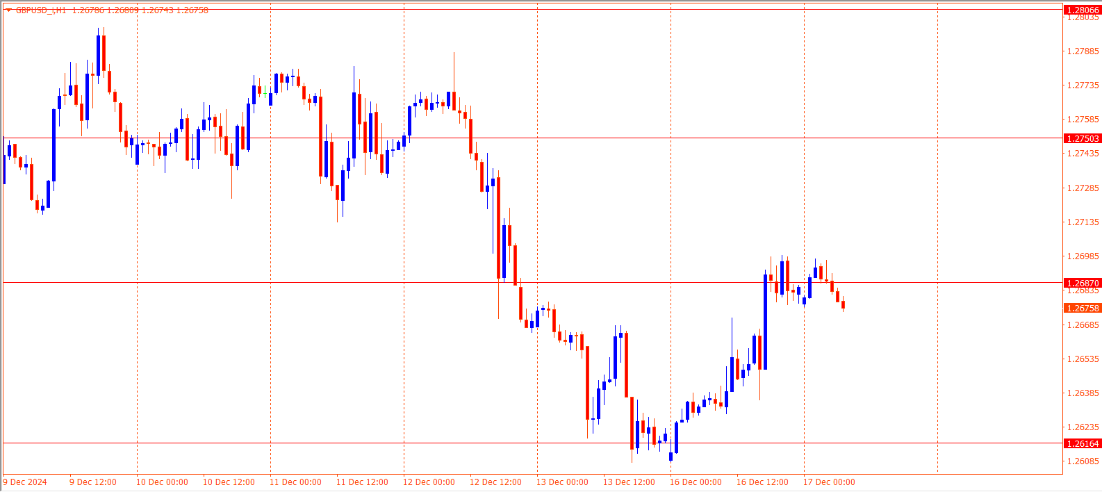 GBPUSD